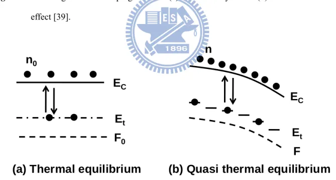 Fig. 2-4.  Thermal and quasi-thermal equilibrium (steady-state) of electrons in conduction  band E c  and trap level E t 