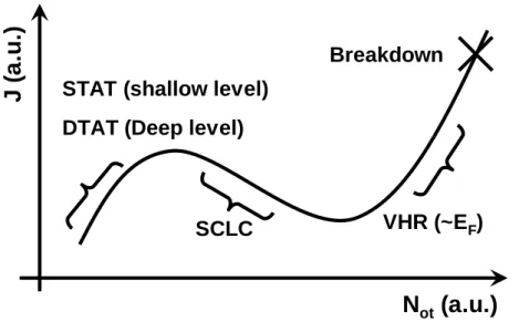 Fig. 2-9.  Gate current as a function of oxide trap density N ot  in arbitrary scale [93]