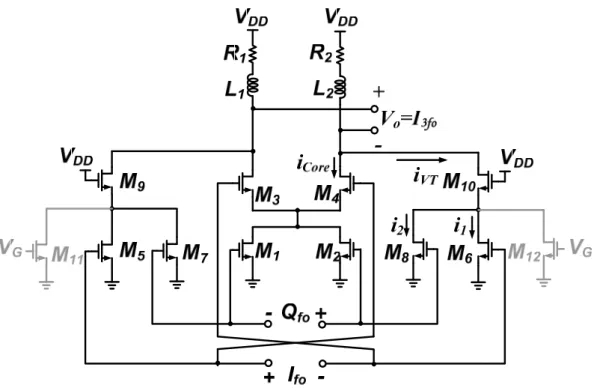 Fig. 2.12 Schematics of proposed frequency tripler with fundamental cancellation for I path 