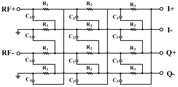 Fig. 2.21 Poly-phase filter for Q path 
