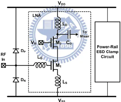 Fig. 2.15. Conventional  ESD  protection  design  with  double  diodes  and  a  power-rail  ESD  clamp circuit for LNA