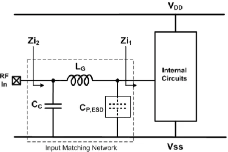 Fig. 2.19.   Input matching co-design of RF circuits with ESD protection devices. 