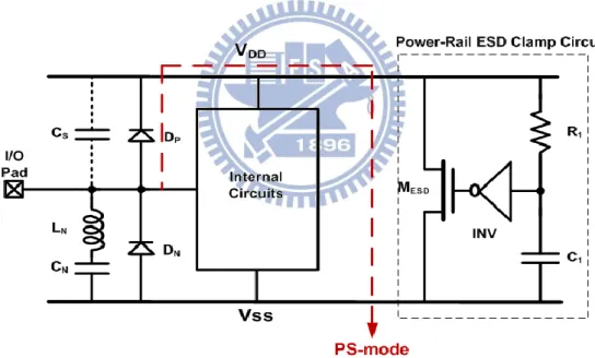Fig. 3.3.  ESD discharge path of the proposed design A under PS-mode. 