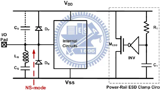 Fig. 3.5.  ESD discharge path of the proposed design A under NS-mode. 