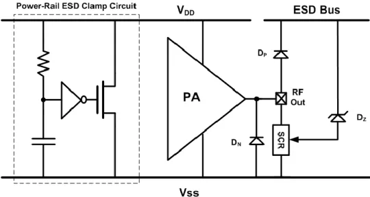Fig. 4.3.    The proposed ESD protection design with a Zener diode as the trigger circuit of  the SCR.