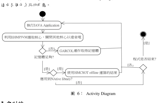 圖  6：  Activity Diagram