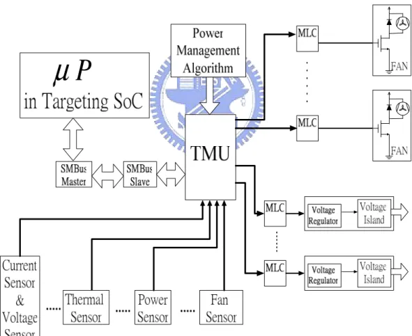 Figure 2.1.3 TAPM System Operation 
