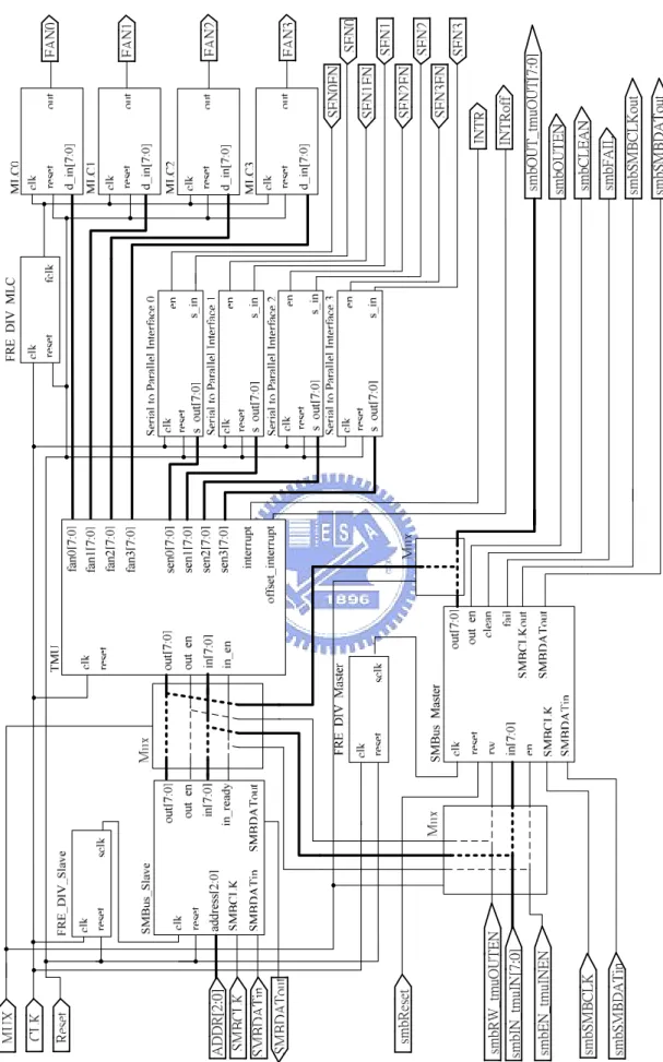 Figure 3.2.1 Schematic Circuit   