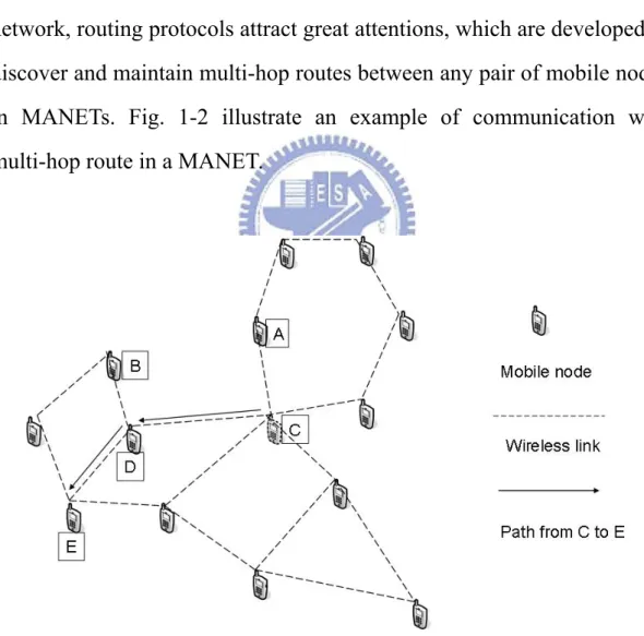 Fig 1-2 mobile ad hoc network 