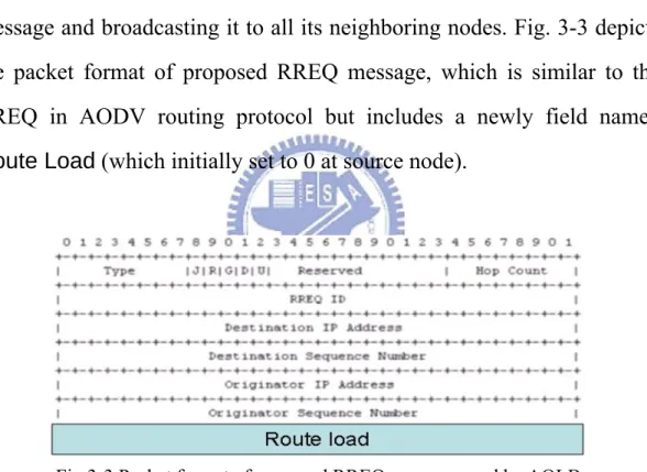 Fig 3-3 Packet format of proposed RREQ message used by AOLB 