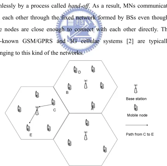 Fig 1-1 Infra-structure based network. 
