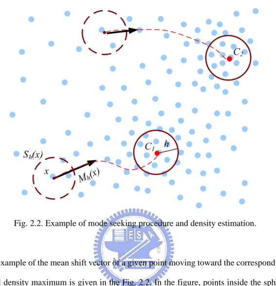 Fig. 2.2. Example of mode seeking procedure and density estimation. 
