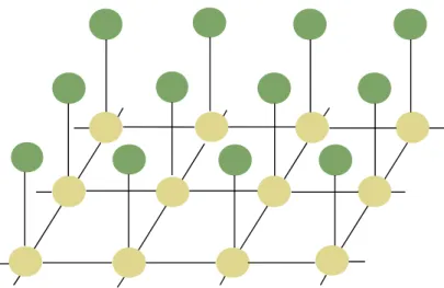 Fig. 2.10. An undirected graphical model with hidden variables and observed  variables