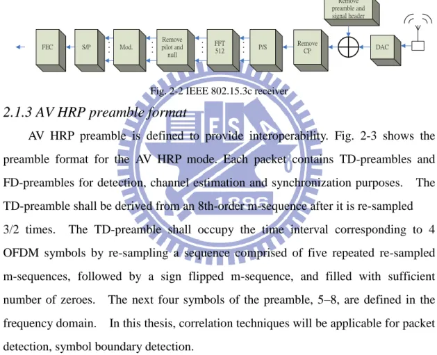 Fig. 2-2 IEEE 802.15.3c receiver
