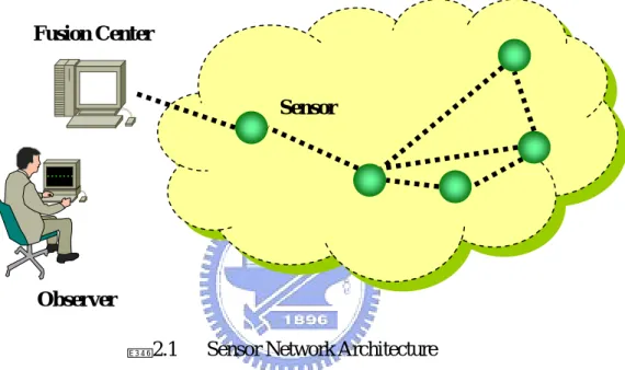圖 2.1 Sensor  Network  Architecture 