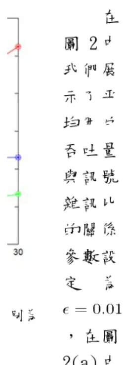 圖 2 20 個4和非給所基地好。 和圖 以滿 住， 干擾 方法 圖 1 合2 平均用戶吞個和 10 個  戶吞吐量.  經過許多我們考慮非合作式多所有用戶。在地台傳送的。 圖 2(b)的用滿足每個群，導致在高訊擾是最小的法會根據不 合作式基地台和吞吐量對訊號雜量的最佳子多時間槽後慮三個不同的多天線(non-在協同式多的訊號都是干用戶數分別群組平均用戶訊號雜訊比，因此平均不同的情境適 和傳統多細胞(a)             雜訊比。(a)子集合大小後，我們可 的狀況，合作-cooperati 多天線架構