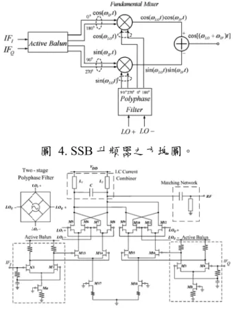 圖 5. 使 使用 AlGaA 圖 7. pHE As/InGaAs p 圖 6. 15-G EMT SSB 吉 圖 4. SSB pHEMT  技術GHz pHEM吉伯特升頻 B 升頻器之術製作之1 MT SSB 吉伯 頻器抑制能力 之方塊圖。 15GHz SSB 伯特升頻器力:  單邊帶 B  空乏模式器微照圖。  帶抑制能力達 式升頻器電路達63dB。  路組態。 