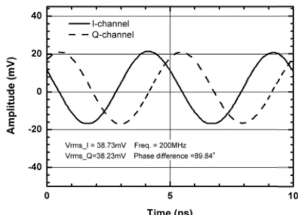 圖 15. 3 圖  134-GHz pH 圖 13. 344.  量測 34 HEMT levele 圖 16.  4-GHz I/Q 次4-GHz I/Q 次ed-LO 次諧I/Q 次諧波 次諧波降頻次諧波降頻 諧波混頻器量波吉伯特降頻 頻器之 IF 輸 頻器相角誤差量測和模擬頻器之功率 輸出波形。  差和輸出差 擬輸入回復損率效能。  差異。 損耗和雜訊 訊指數。 