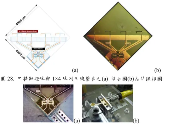 圖 3 G.1. 在M 題， 34.  (a) 巴圖 28. 圖. 適用於多天IMO系統中，不但有線 巴特勒矩陣 I圖 28.  巴巴特勒矩陣29.  巴特勒多天線基頻處中，將資料傳線性的ZF和M IC 與電路板巴特勒矩陣陣與 1×4 陣勒矩陣與1× 處理之晶格化傳輸效率提MMSE偵測器 板之天線  及陣與1×4 陣陣列天線整×4 陣列天線格化簡架構設到最高的M 器，也有非線 及 (b) 整合圖。 (a) 陣列天線整合(a)整合之(a)  鎊(a)(c)線整合之(a)設計與實現MIMO V-BLAS線性的O