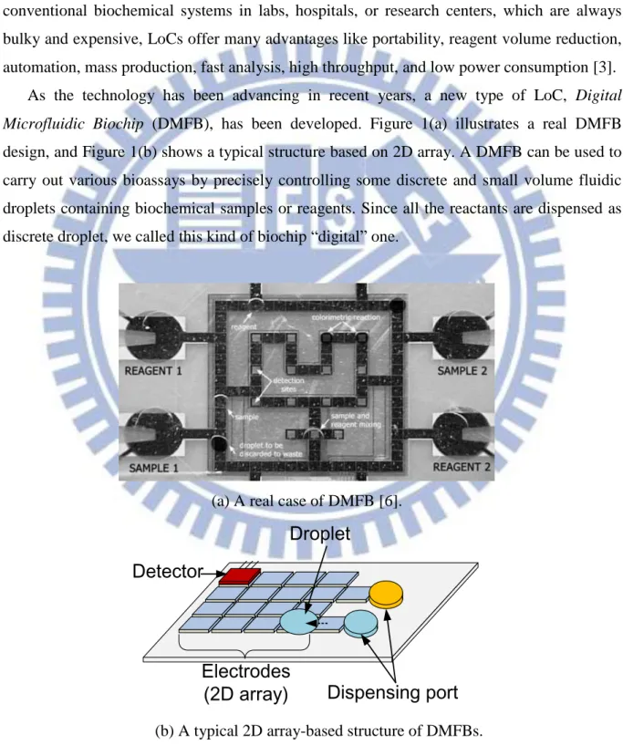 Figure 1. Digital Microfluidic Biochip.