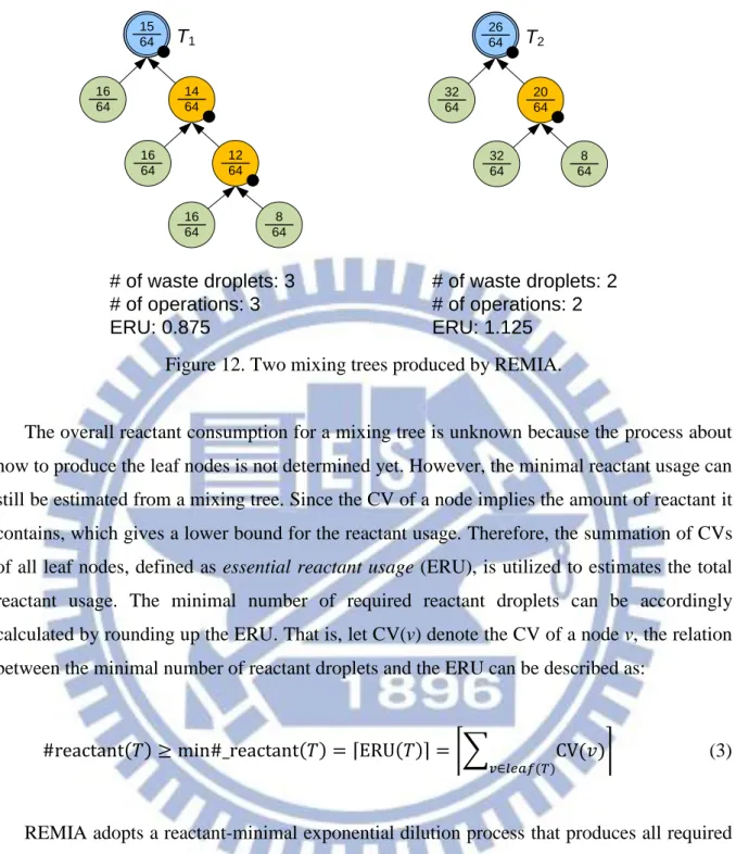 Figure 12. Two mixing trees produced by REMIA. 