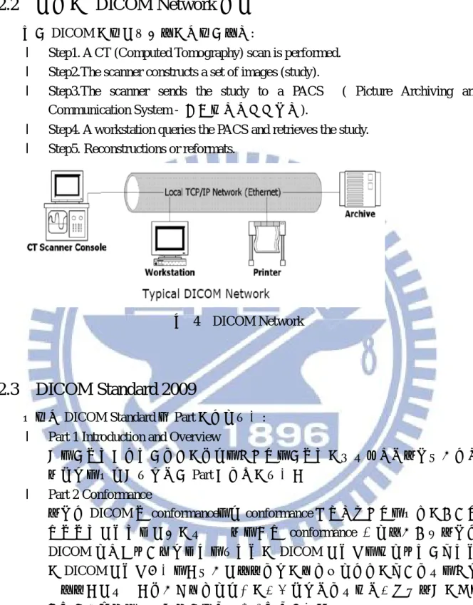 圖  4  DICOM Network 