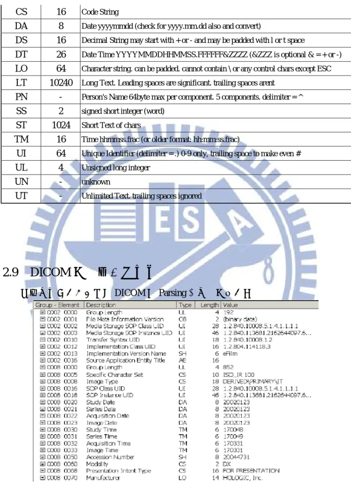 圖  13  Data Element  實際範例 