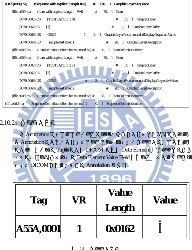 圖  14  自訂欄位範例 