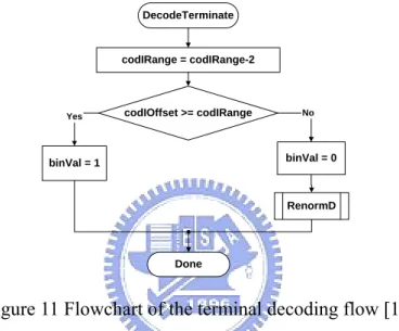 Figure 11 Flowchart of the terminal decoding flow [1] 