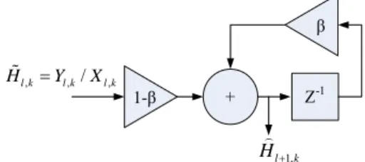 Fig. 19: the diagram of adaptive algorithm 