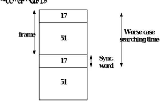 Fig. 4: Impact of sampling clock offset in frequency  domain 
