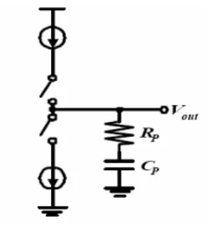 Fig. 2.10 Addition of a zero to a charge pump  2.3.3 Voltage-Controlled Oscillator 