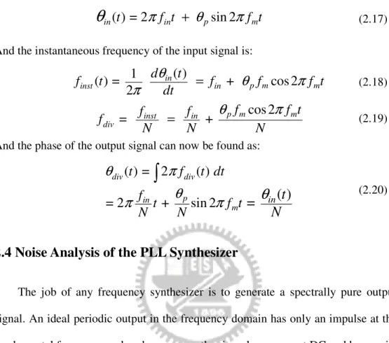 Fig. 2.14 Periodic signal with jitter 