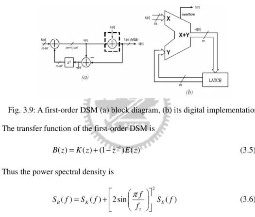 Fig. 3.9: A first-order DSM (a) block diagram, (b) its digital implementation  The transfer function of the first-order DSM is 