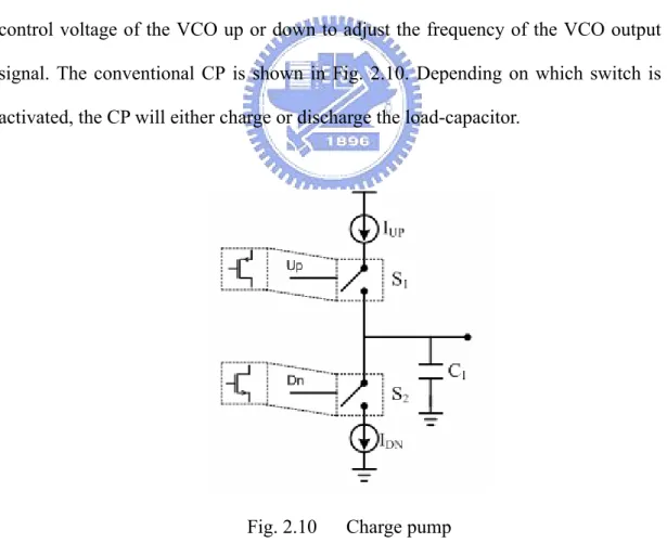 Fig. 2.10   Charge pump 