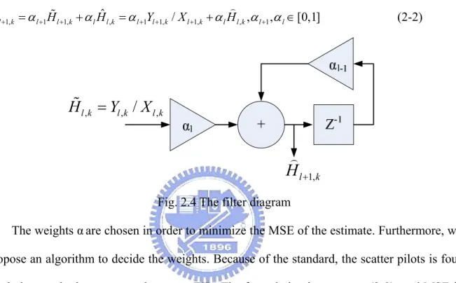 Fig. 2.4 The filter diagram 