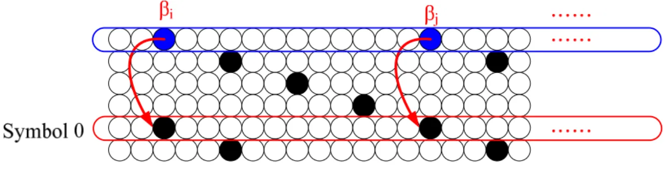 Fig. 2.7 Block based estimator model &amp; the dynamic channel model  We can base on the MSE (2-9) to change the weight β k  at each pilot sub-carrier Fig