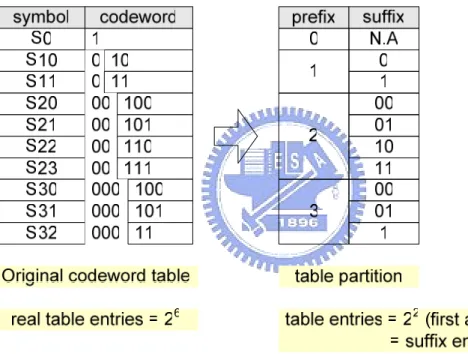 Figure 2-6 : An example of proposed table partition 