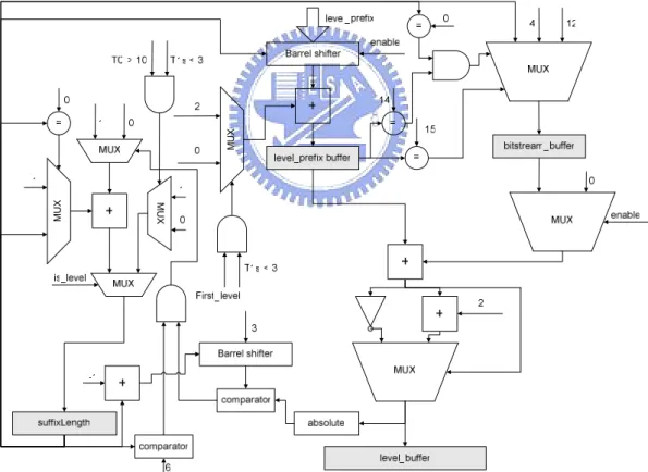 Figure 2-11 : The proposed architecture of level decoding 