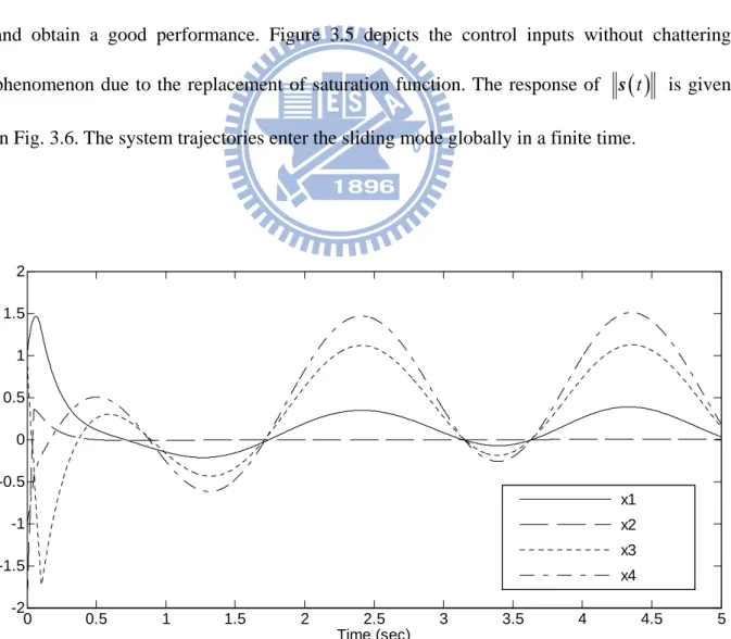 Fig. 3.1. System states in Example 3.1. 