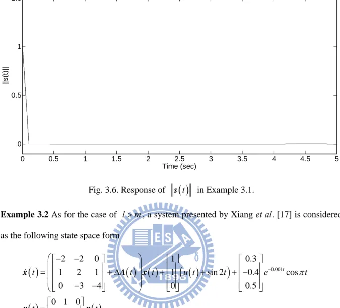 Fig. 3.6. Response of  s   t   in Example 3.1. 