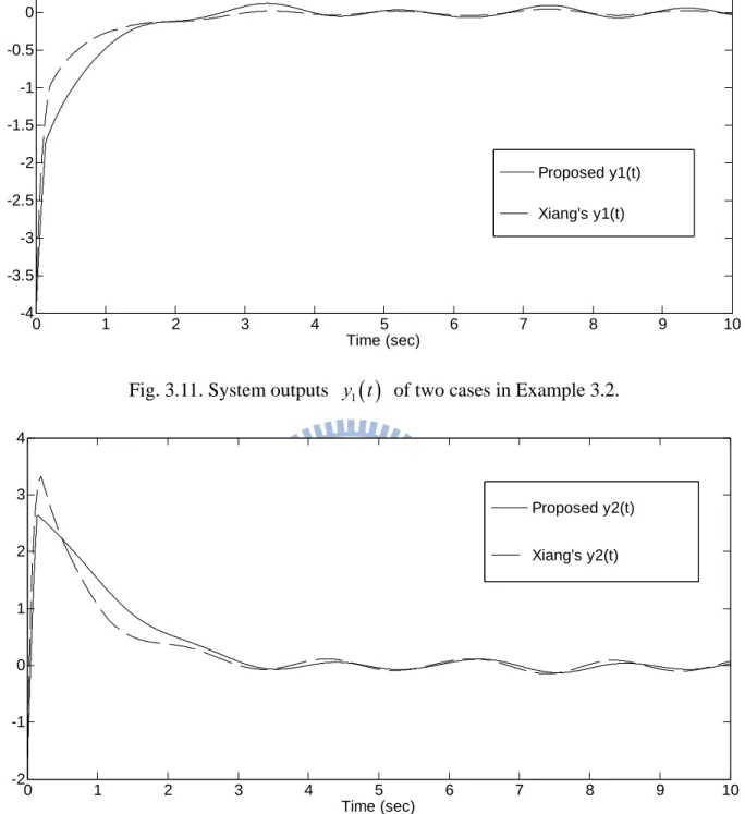 Fig. 3.12. System outputs  y t 2     of two cases in Example 3.2. 