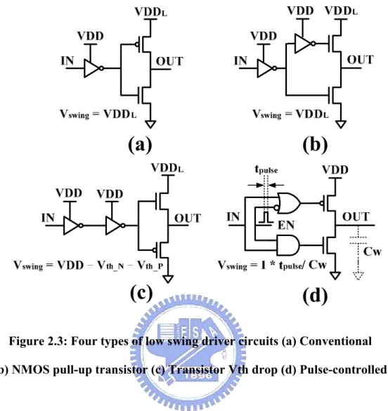 Figure 2.3: Four types of low swing driver circuits (a) Conventional                (b) NMOS pull-up transistor (c) Transistor Vth drop (d) Pulse-controlled 