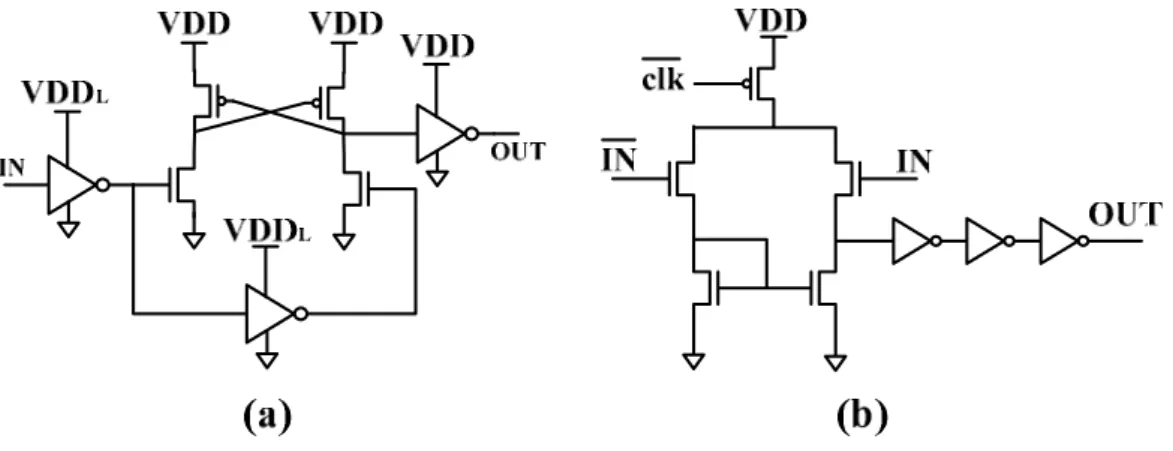 Figure 2.4: Two types of low swing receiver circuits  (a)Single-ended level converter (b) Differential amplifier 