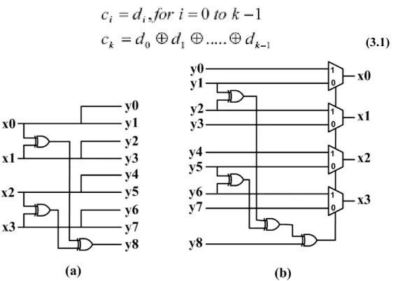 Figure 3.4: Duplicate-add-parity code (a) Encoder (b) Decoder 