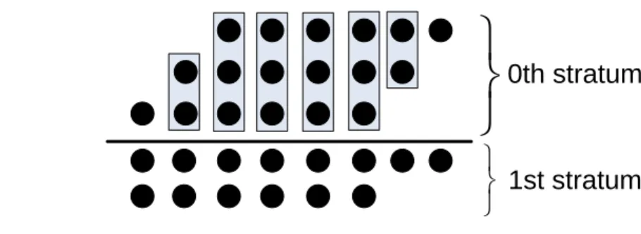 Figure 2.1  An example of a compressor tree on ASICs. 