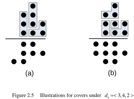 Figure 2.5  Illustrations for covers under  d 0  3, 4, 2  .