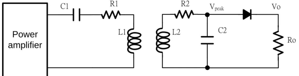 Figure 2.1 is the basic circuit for wireless power transmission. R1 and R2 are the  effective series resistance of inductors L1 and L2, respectively