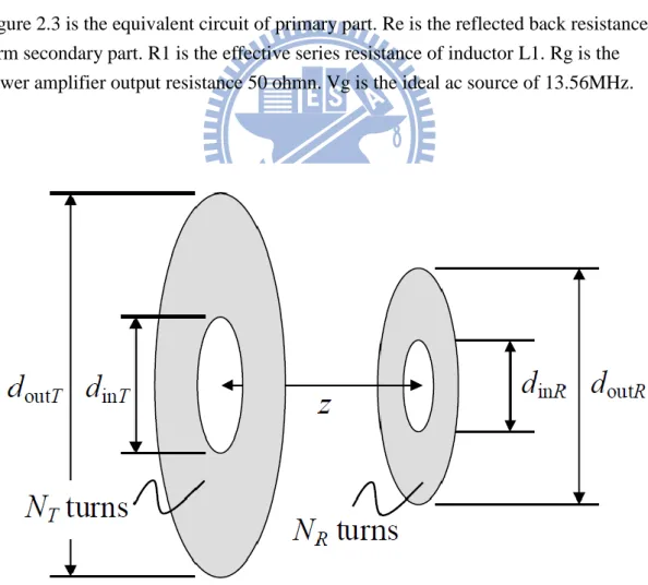 Figure 2.4 is the spiral coils pair for inductive link. The left coil is the transmitter part  (primary part) and the right coil is the receiver part (secondary part) [16]