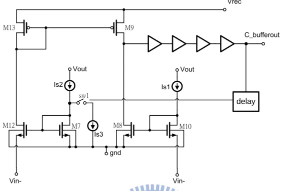 Figure 2.15 is the rectifier circuit with delay compensated comparator which can  produce effective positive or negative input offset voltage to cancel the gate delay of  the power MOS
